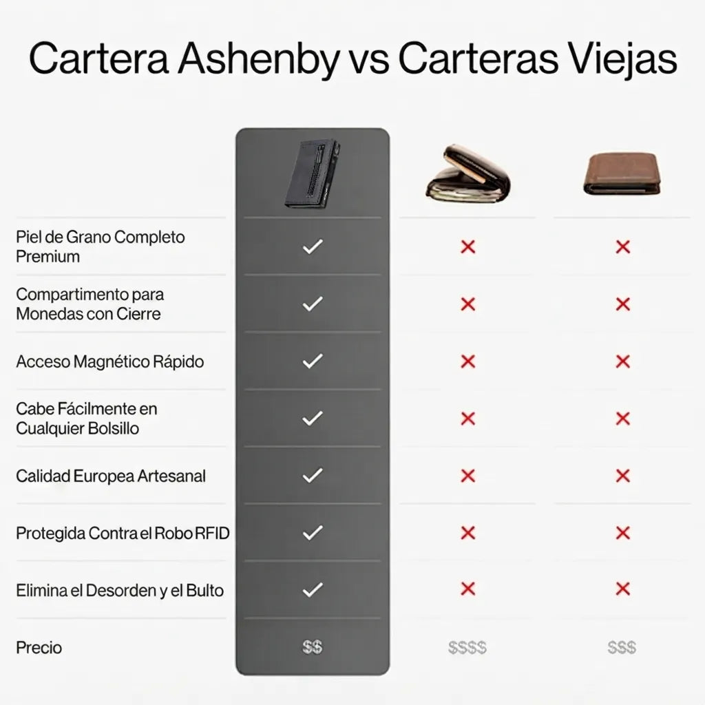 CARTERA ASHENBY CON PROTECCIÓN RFID - ¡COMPRA 1 y LLÉVATE 1 GRATIS!